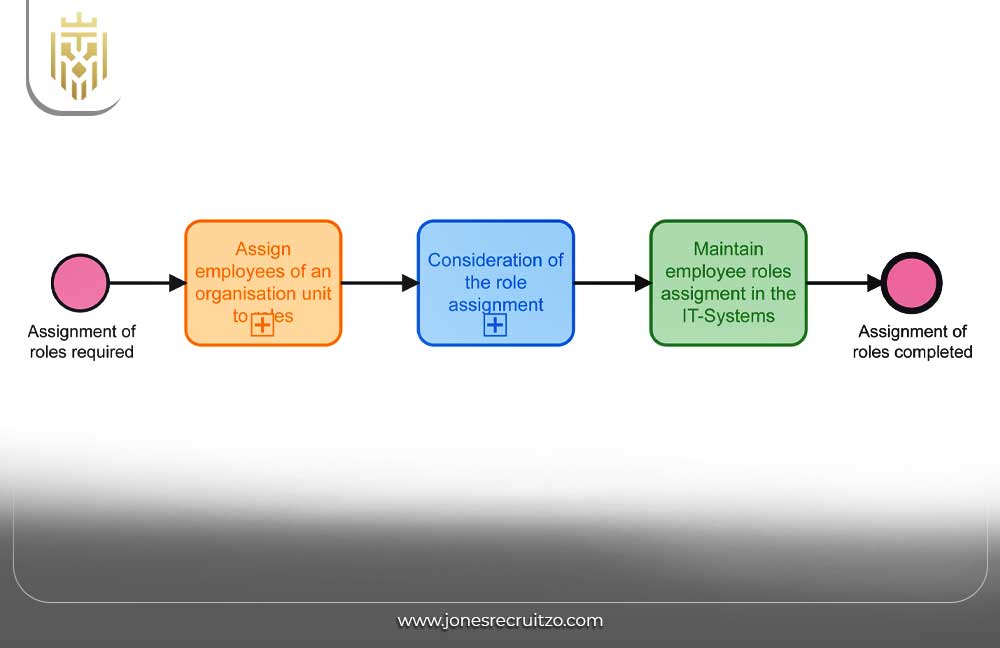 Difference Between Talent Acquisition & Recruitment | Jones RecruitZo