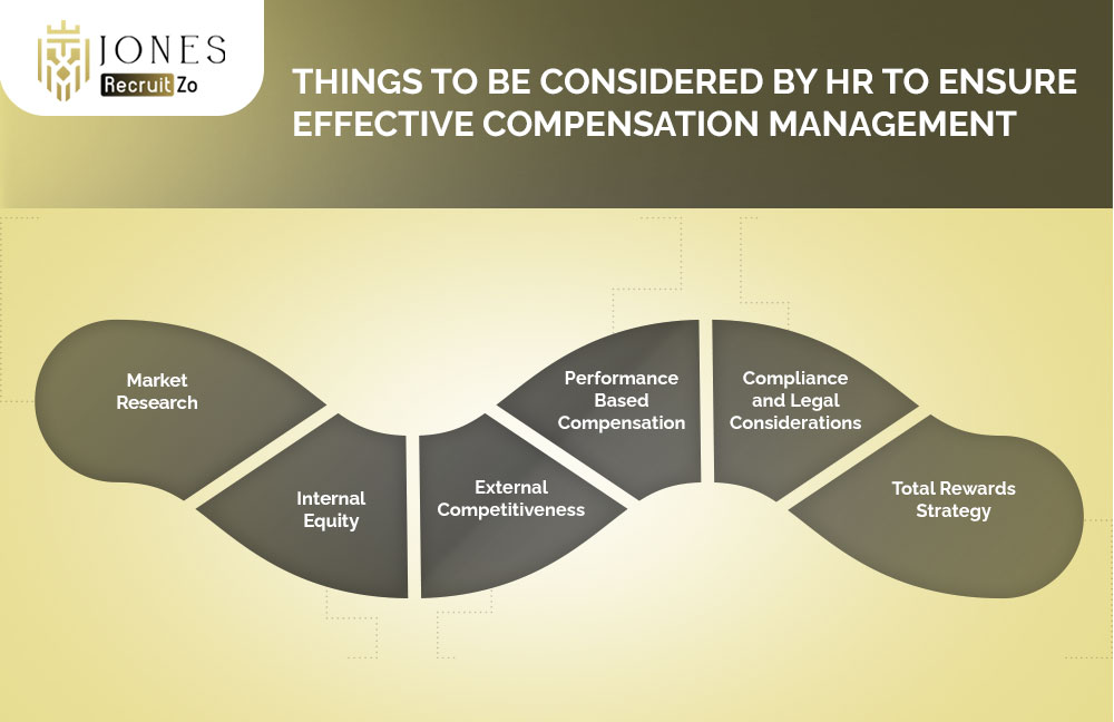 effective compensation management