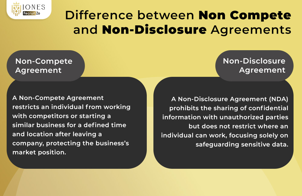 What is a Non Compete Clause | Jones Recruitzo