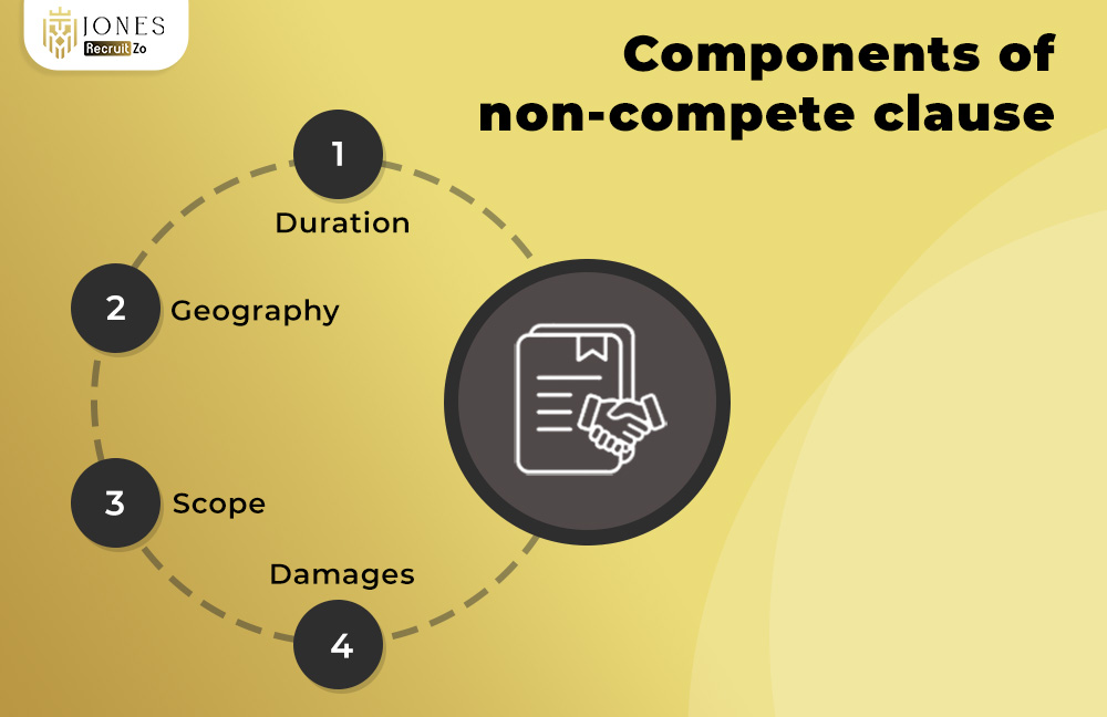 Components of Non Comperte Clause