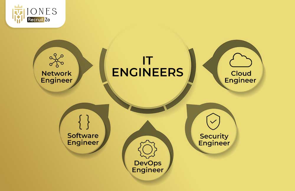 Types of IT Engineers
