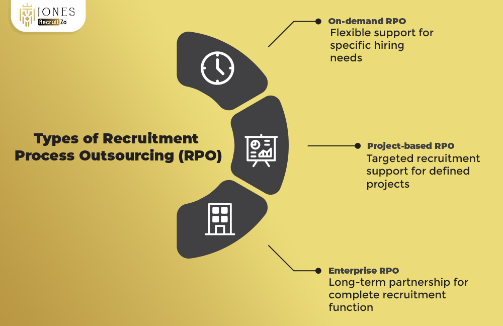 Types of recruitment process outsourcing (rpo)
