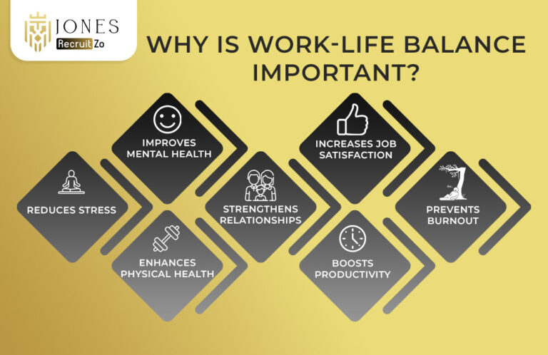 What is Work-Life Balance? - Jones RecruitZo