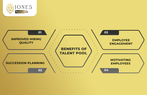 What is Talent Pool - Jones RecruitZo