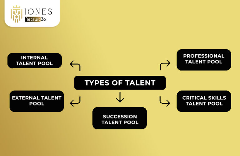 What is Talent Pool - Jones RecruitZo