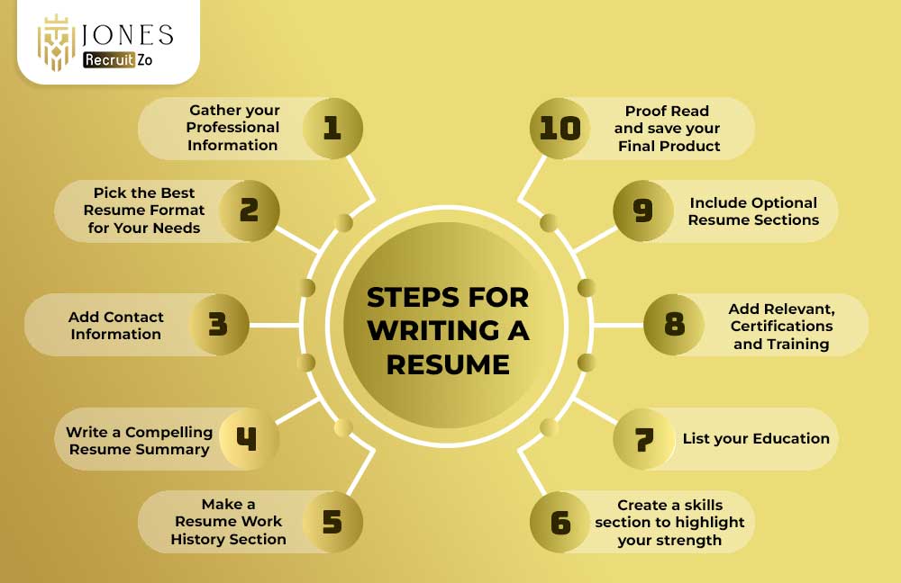 steps for writing a resume