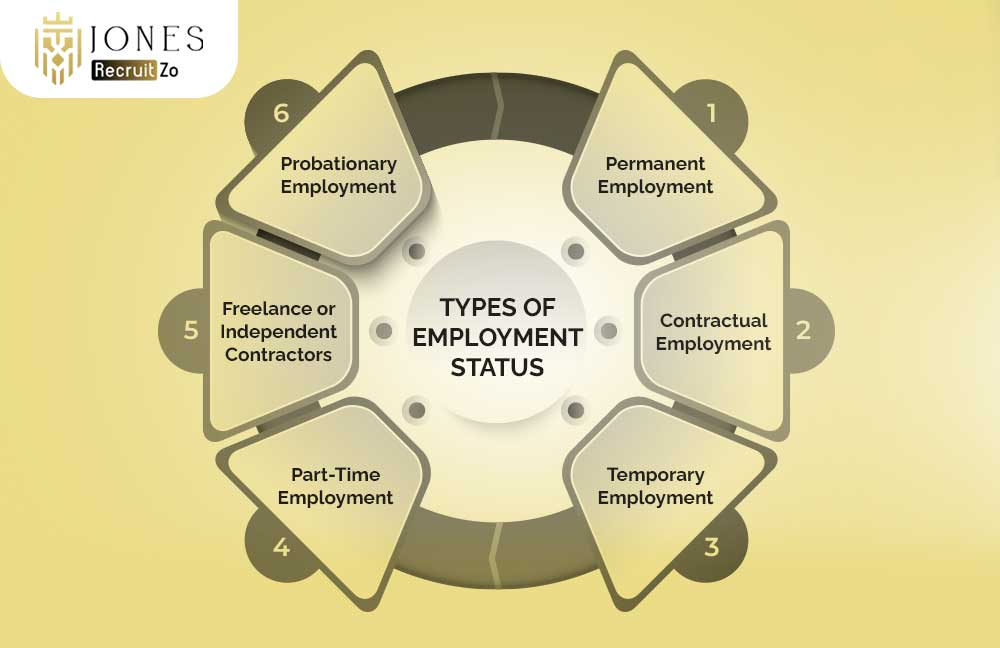 Types of Employment Status