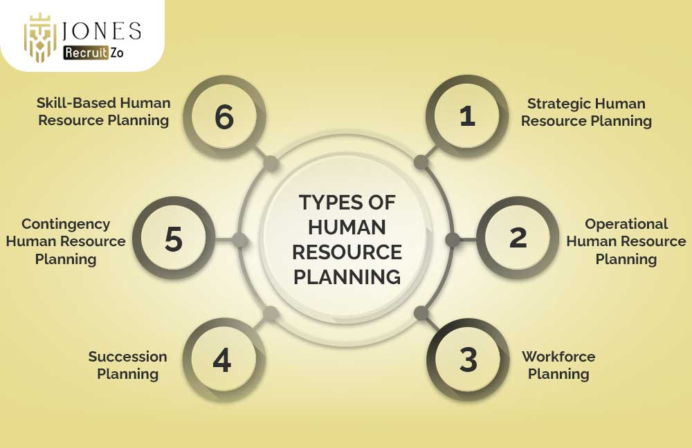 Types of Human Resource Planning