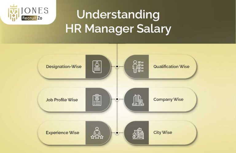 understanding-hr-manager-salary-in-india-jones-recruitzo