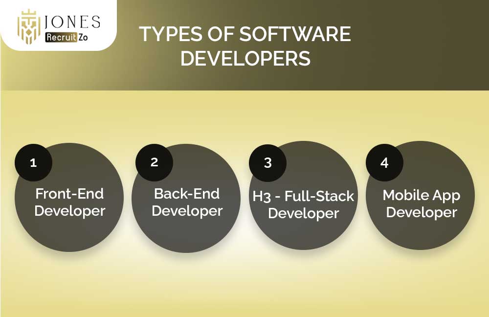 types of Software Developer