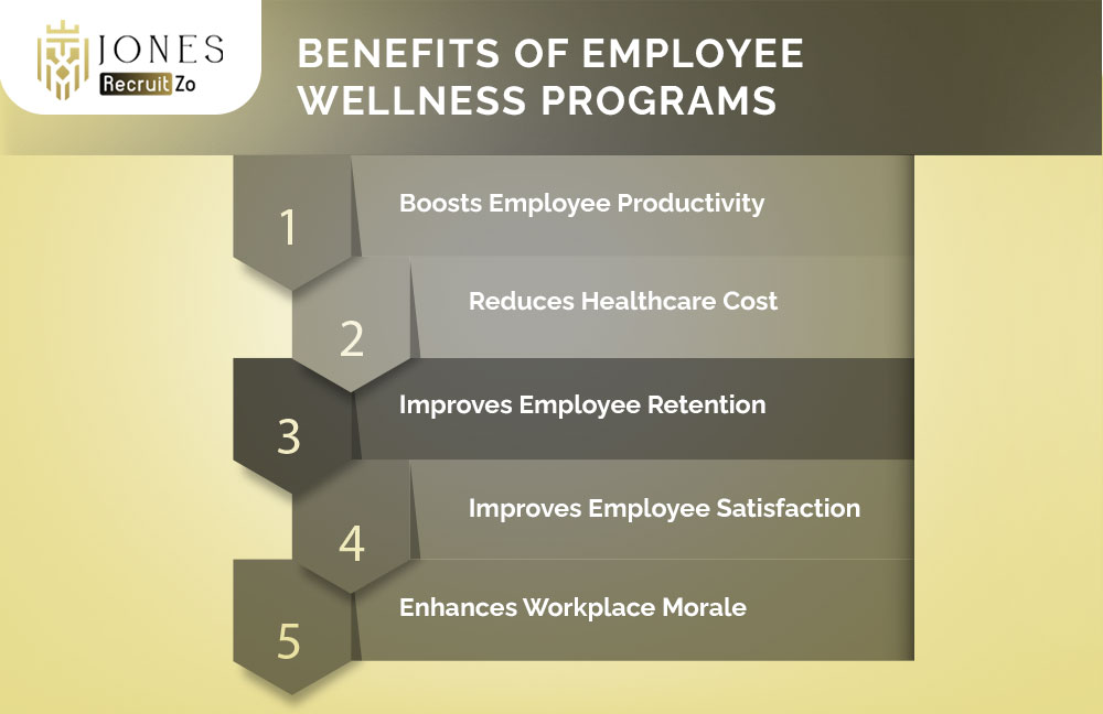 Benefits of Employee Wellness Programs
