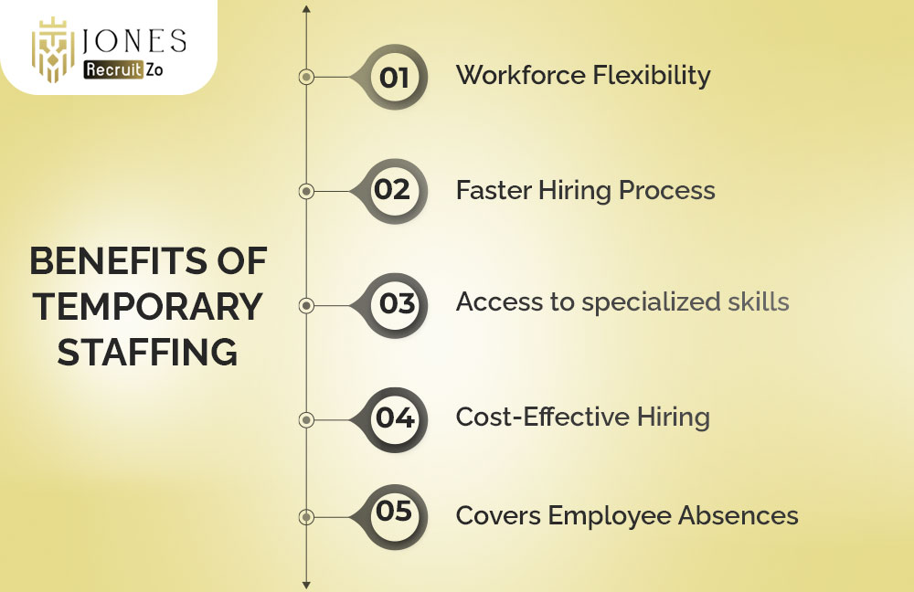 Benefits of Temporary Staffing