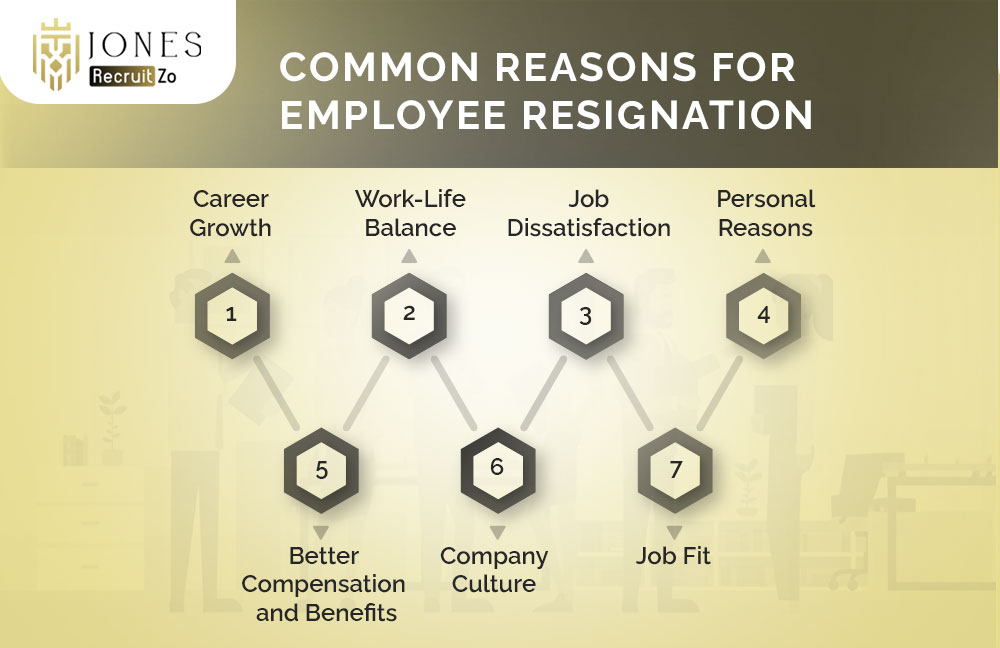 Common Reasons for Employee Resignation