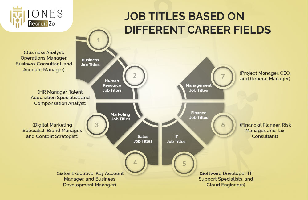 Job Titles Based on Different Career Fields