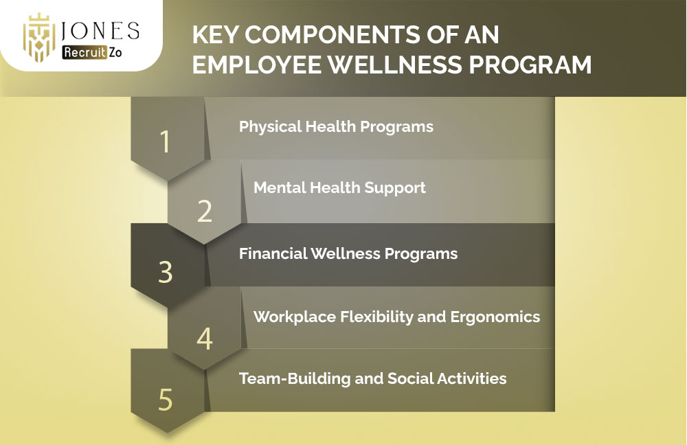 Key Components of an Employee Wellness Program