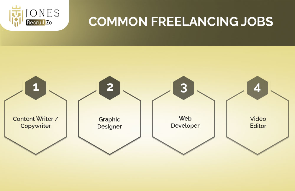 Common Freelancing Jobs