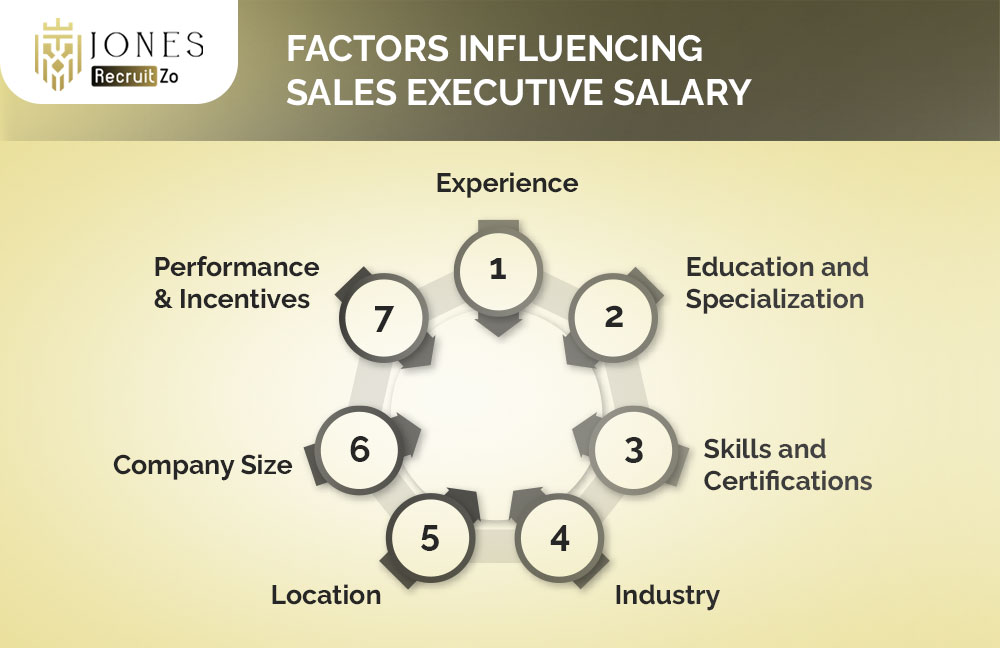 Factors Influencing Sales Executive Salary