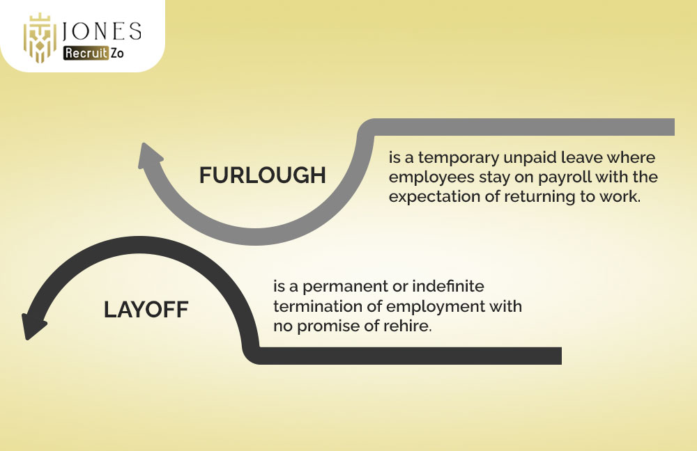 Furlough and Layoff