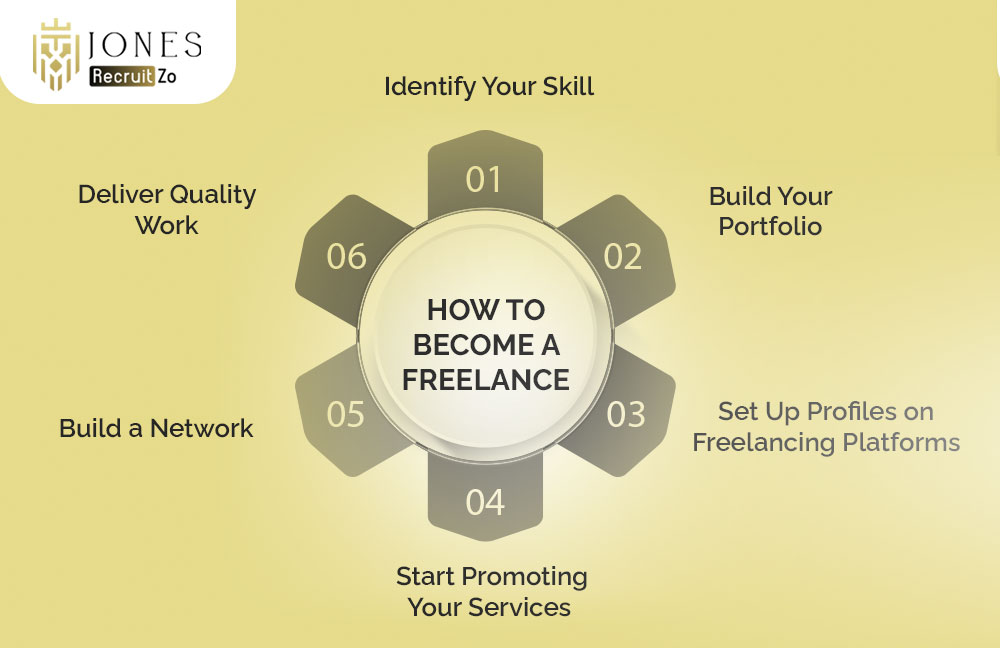 How to Become a Freelancer