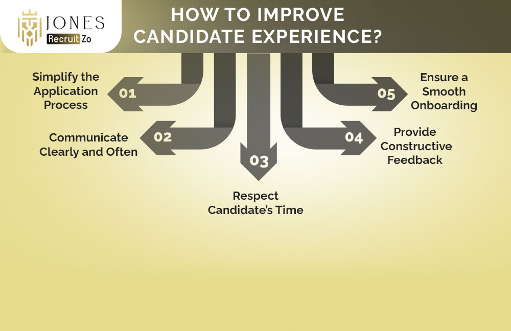 How to Improve Candidate Experience