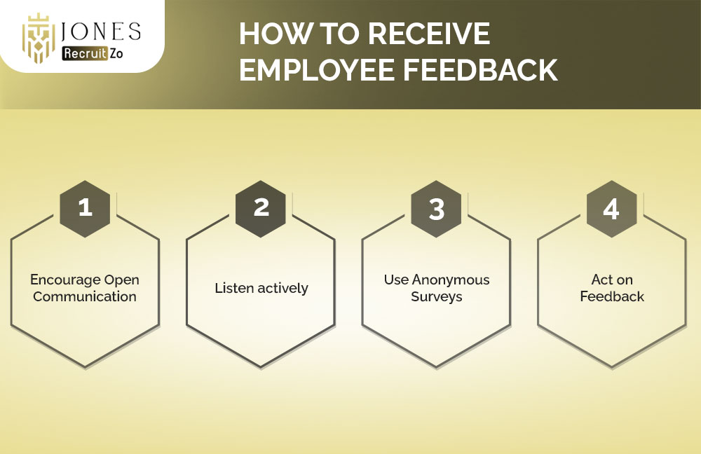 How to receive Employee feedback