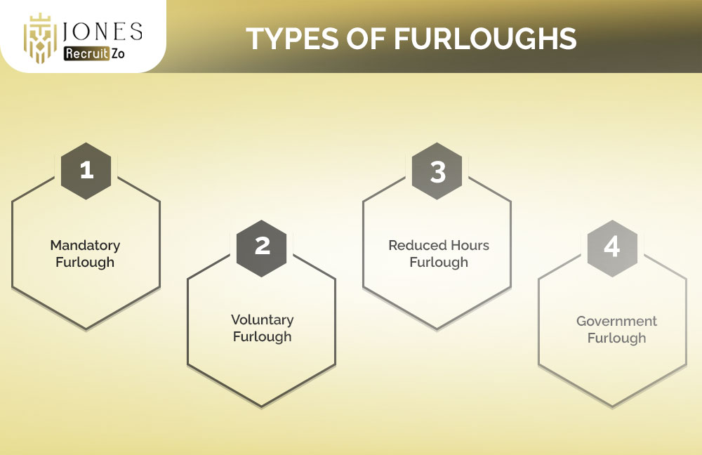 Types of Furloughs