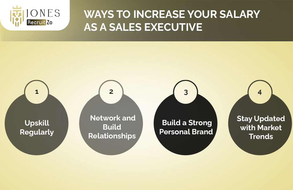 Ways to Increase Your Salary as a Sales Executive