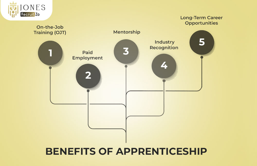Benefits of Apprenticeship