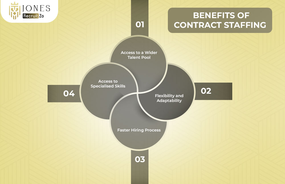 Benefits of Contract Staffing
