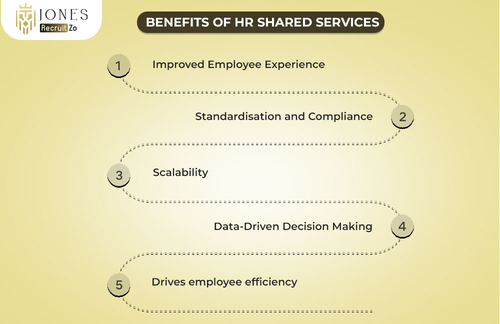 Benefits of HR Shared Services