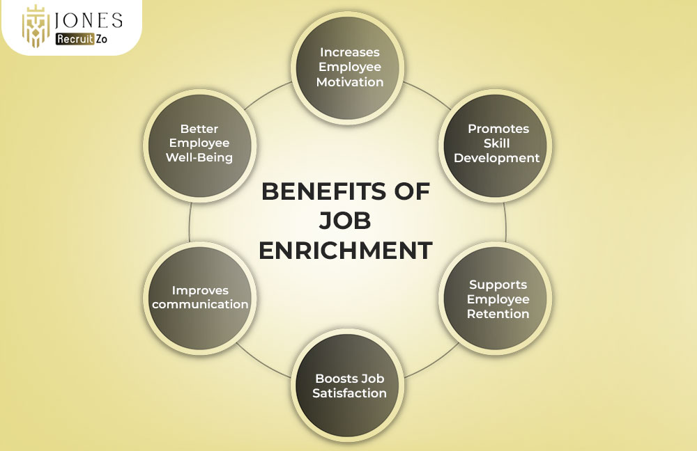 Benefits of Job Enrichment