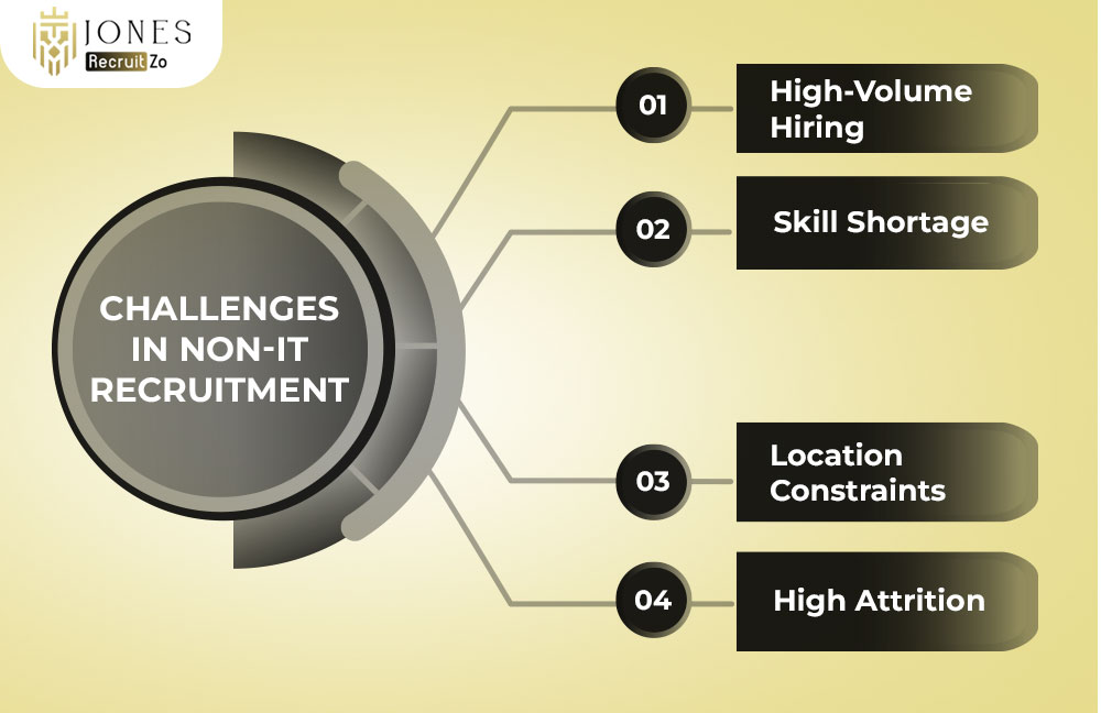 Challenges in Non-IT Recruitment