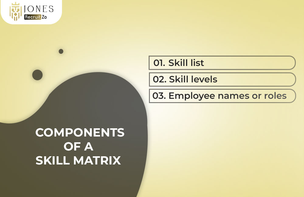 Components of a Skill Matrix