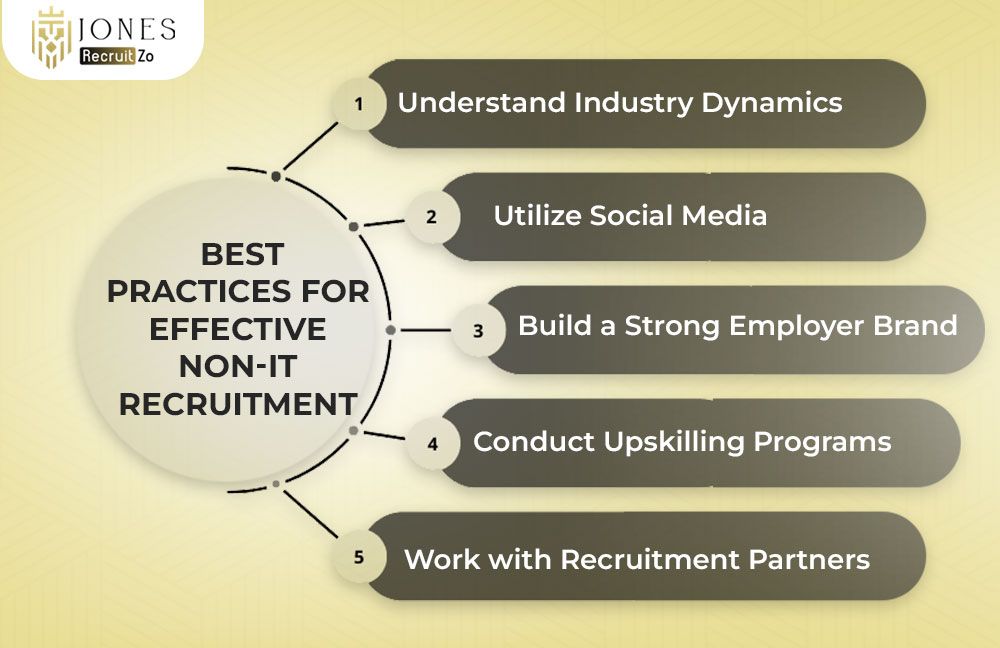 Effective Non-IT Recruitment