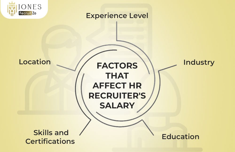 Factors That Affect HR Recruiter Salary