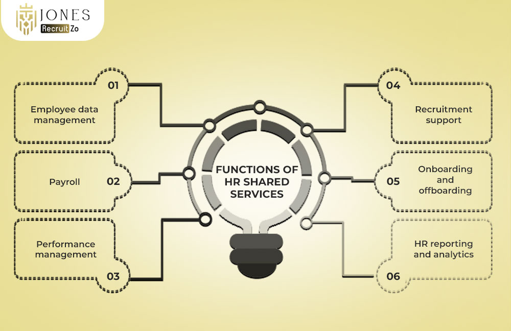 Functions of HR Shared Services