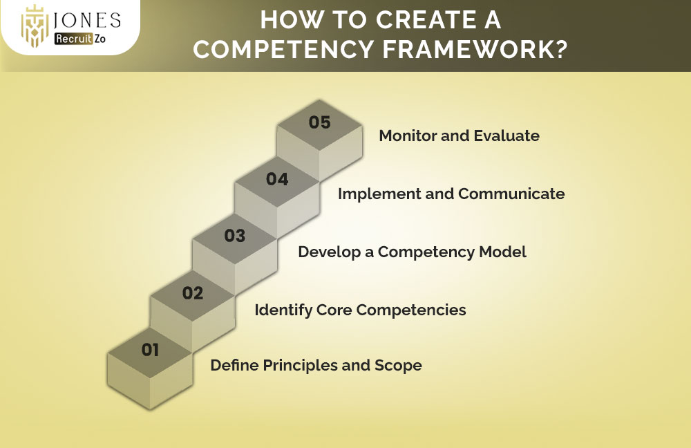How to Create a Competency Framework