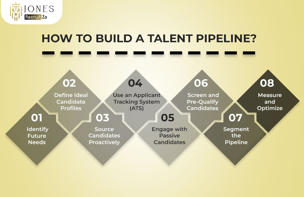 How to build Talent Pipeline