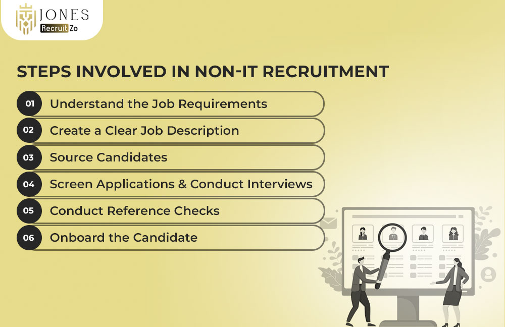 Steps Involved in Non-IT Recruitment