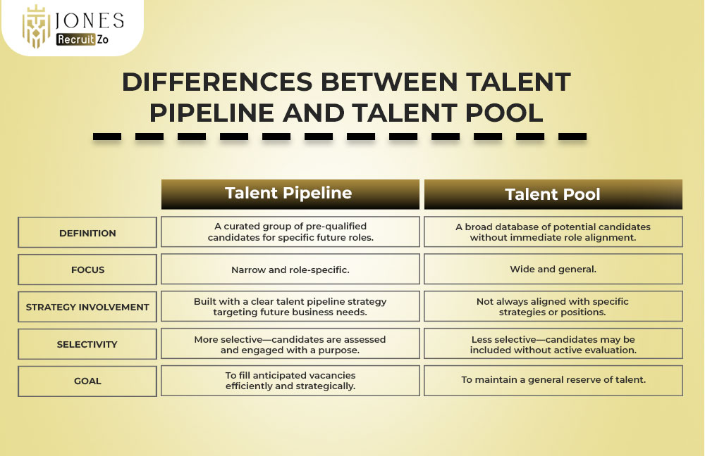 Difference between Talent Pipeline and Talent Pool