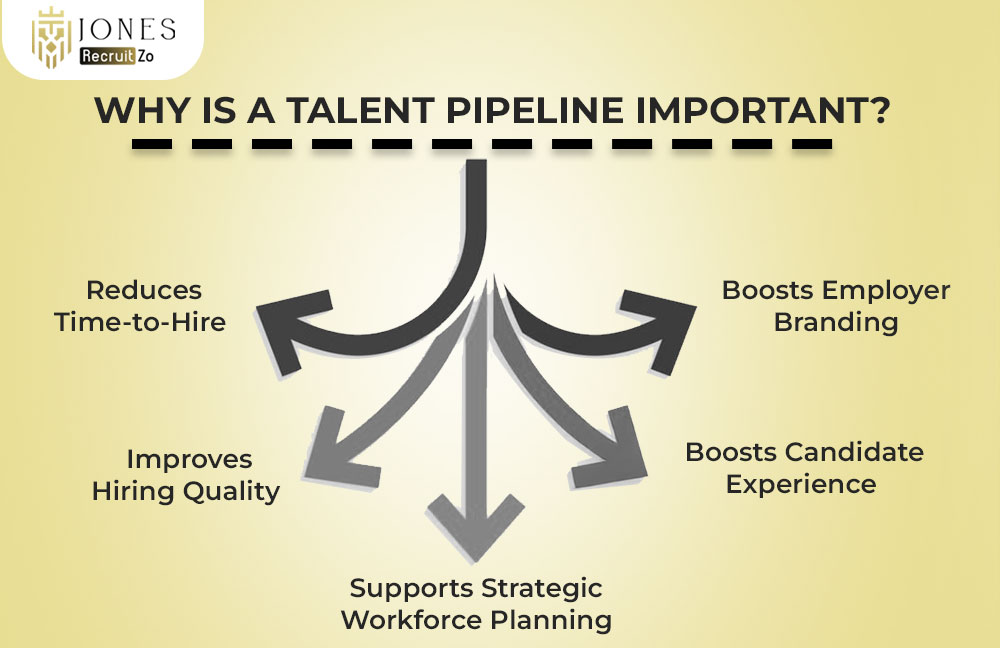 Talent Pipeline