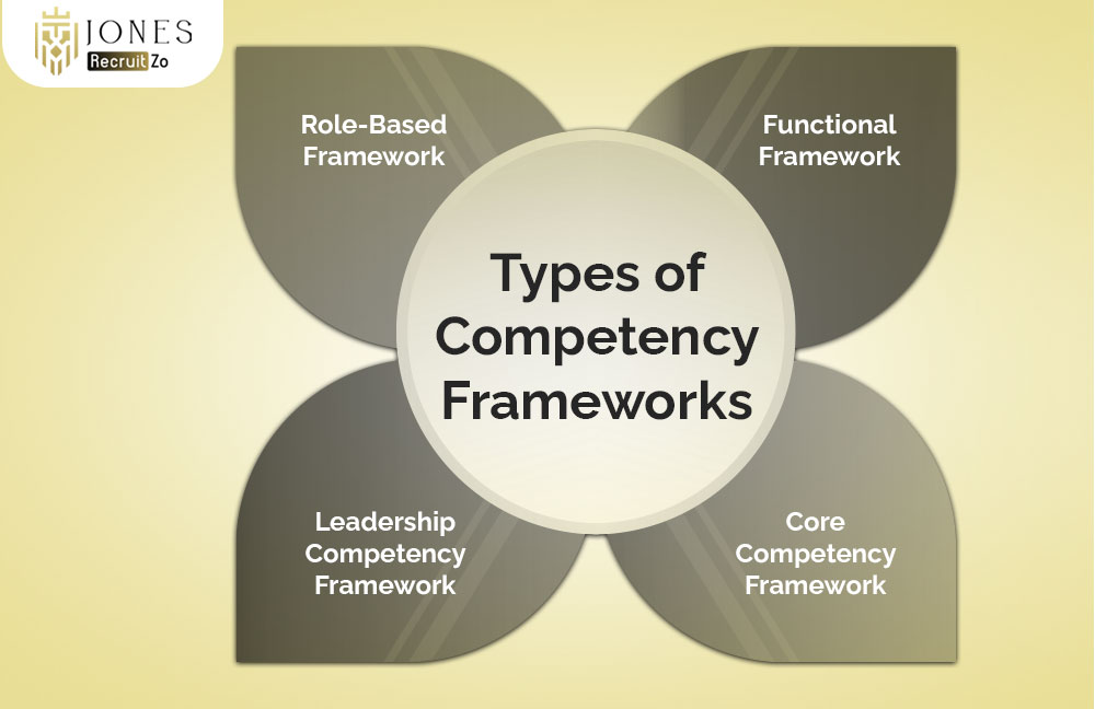 Types of Competency Frameworks