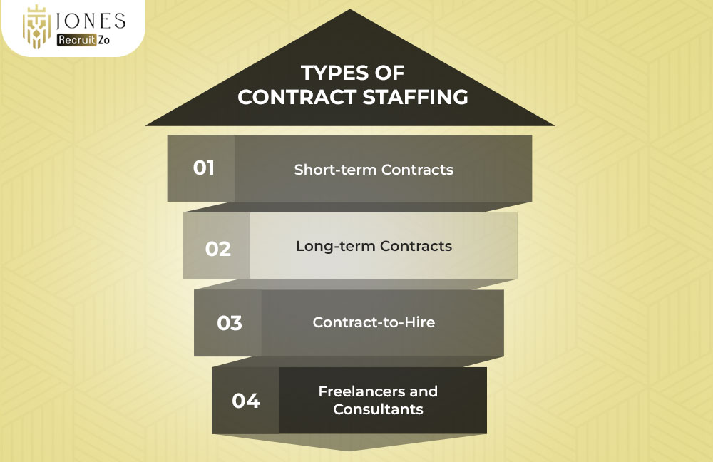 Types of Contract Staffing