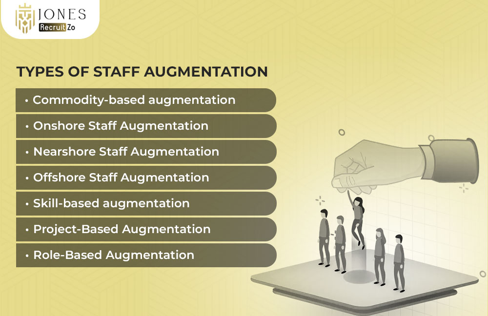 Types of Staff Augmentation
