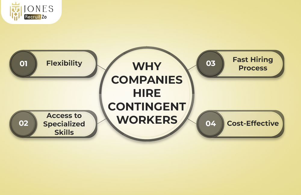 Why Companies Hire Contingent Workers