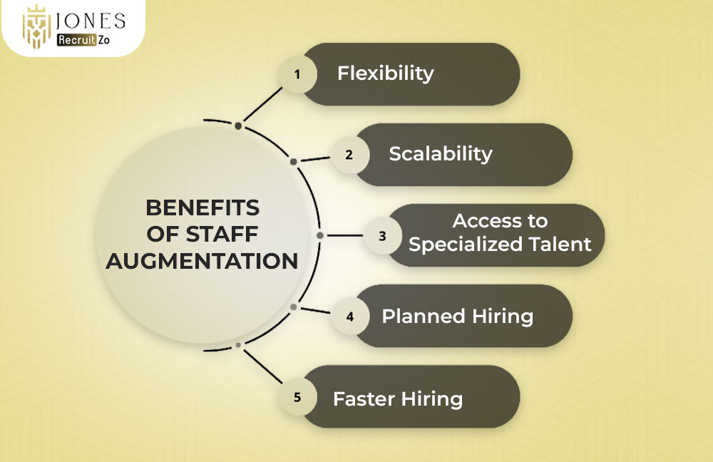 benefits of Staff Augmentation