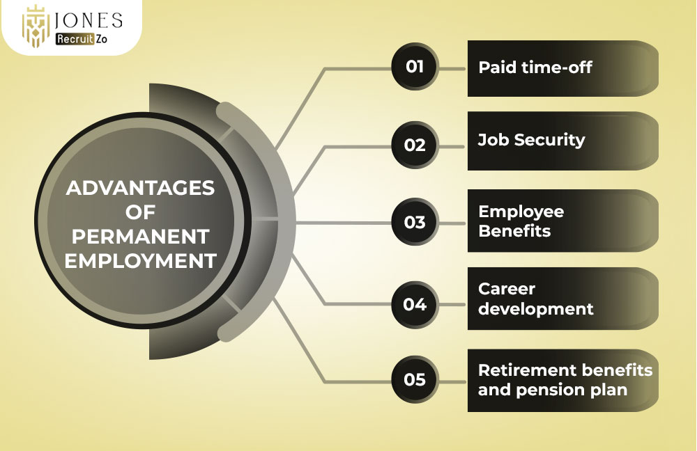 Advantages of Permanent Employment