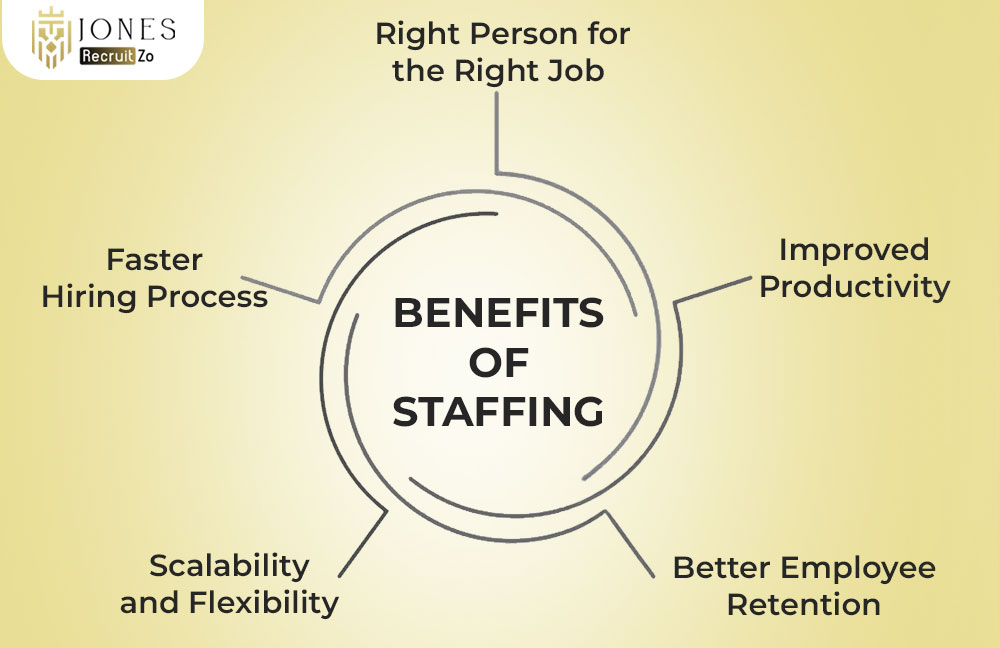Benefits of Staffing