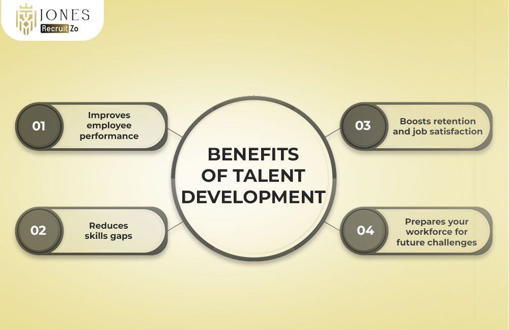 Benefits of talent development