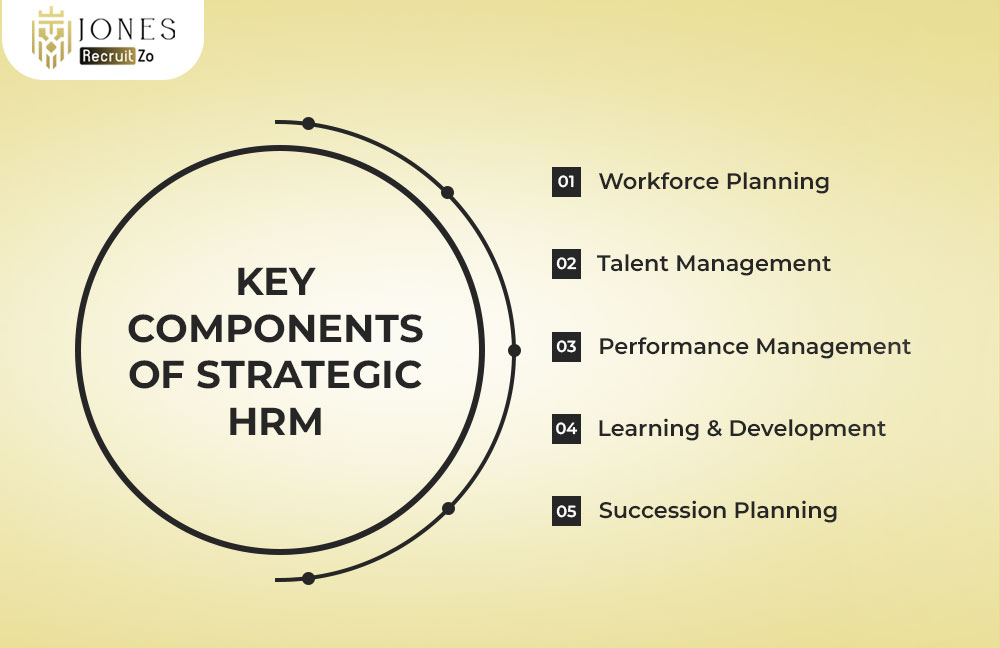 Components of strategic human resource management